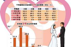 濮阳侦探社：签订分居协议时需要特别注意什么